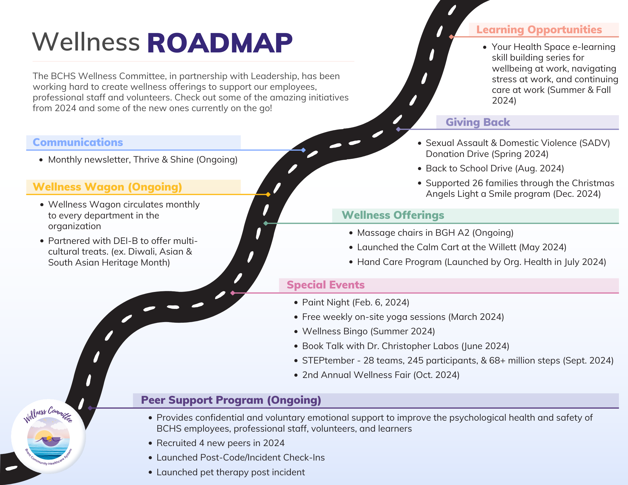 Wellness Roadmap 2024